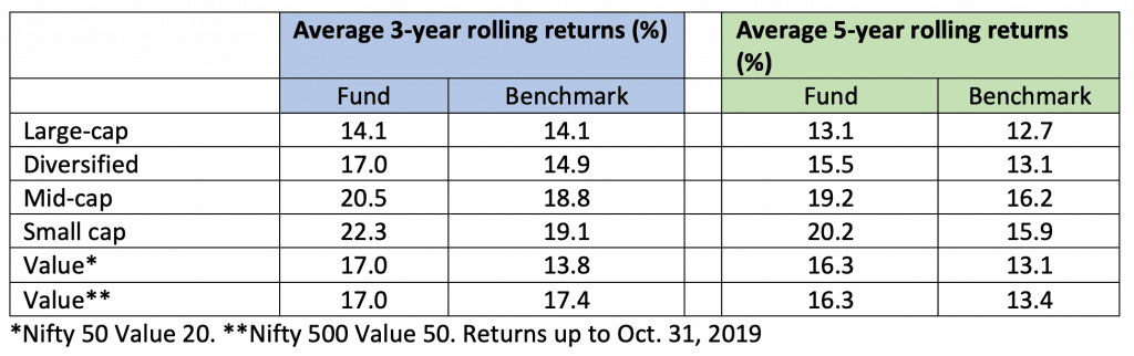 Active funds vs index funds 