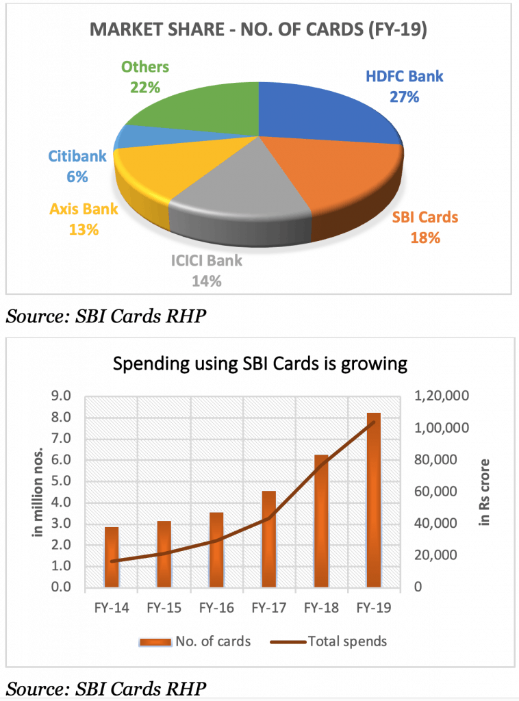 sbi cards growth