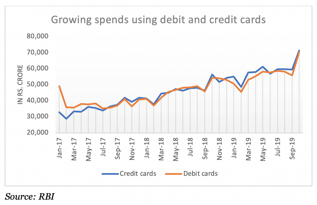 Growing spends