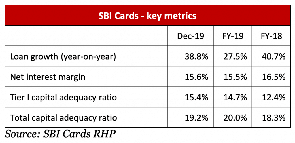 key metrics