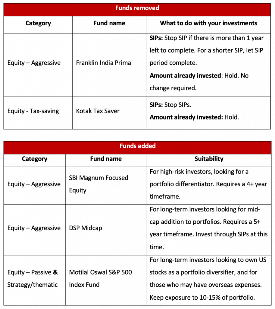 equity funds