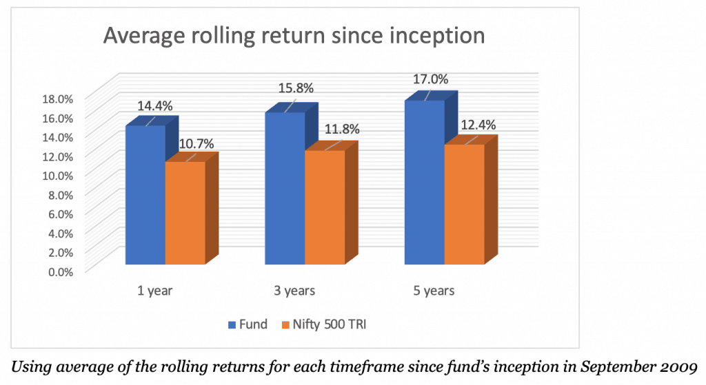 equity fund