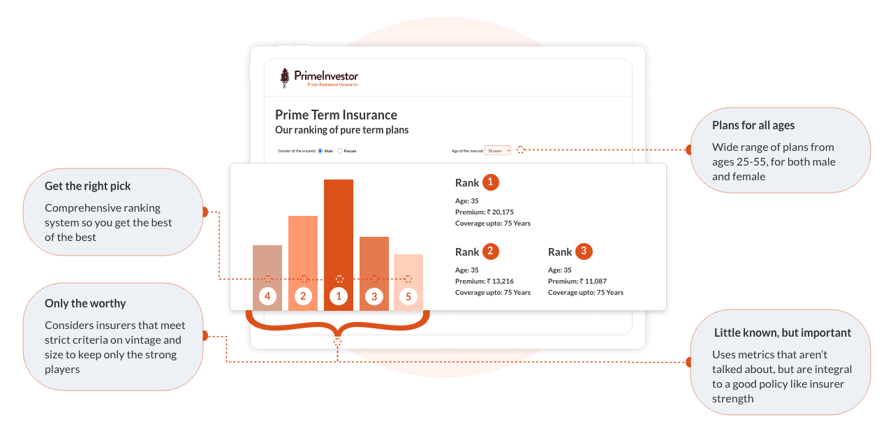 Insurance Ranking