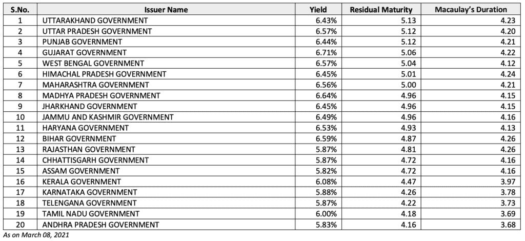 sdl portfolio