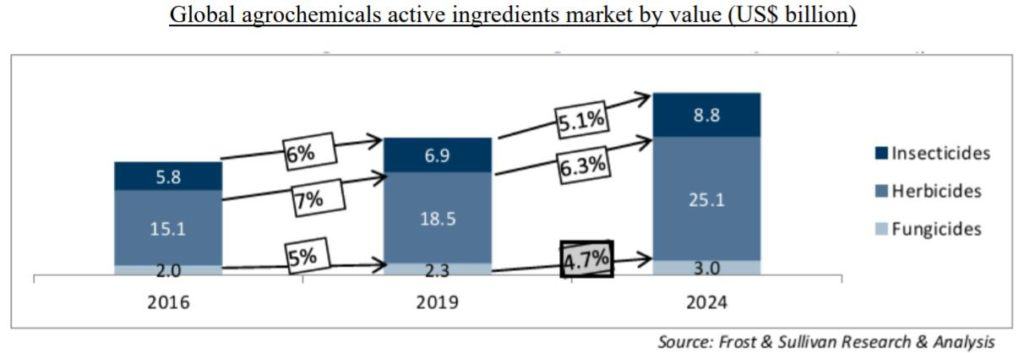 india pesticides limited ipo review