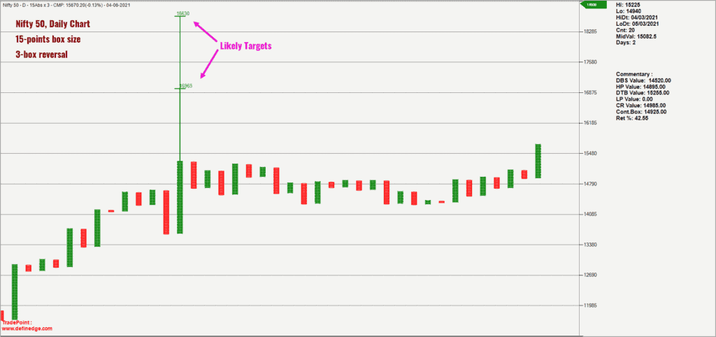 technical outlook, Where's the Nifty 50 headed?