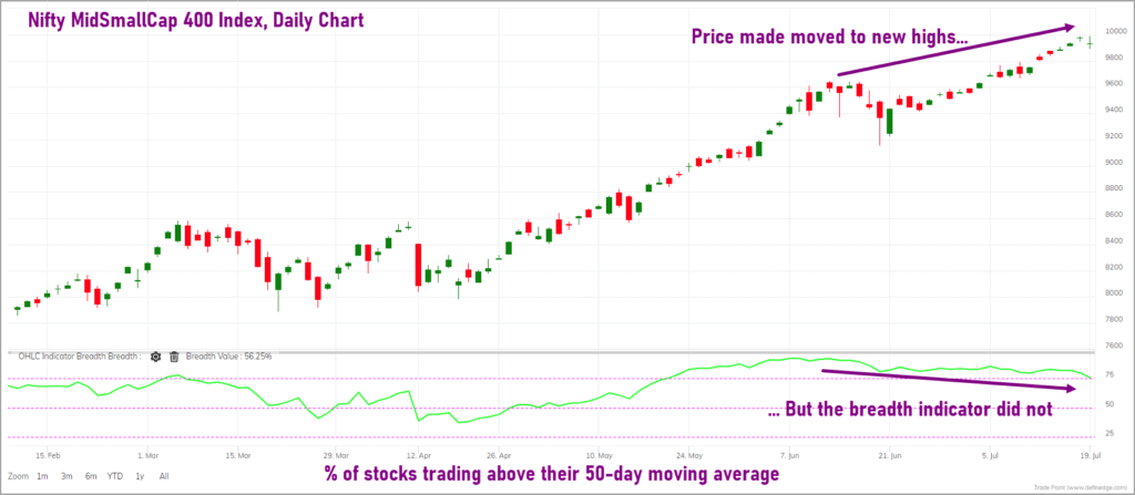 mid-and-smallcap index