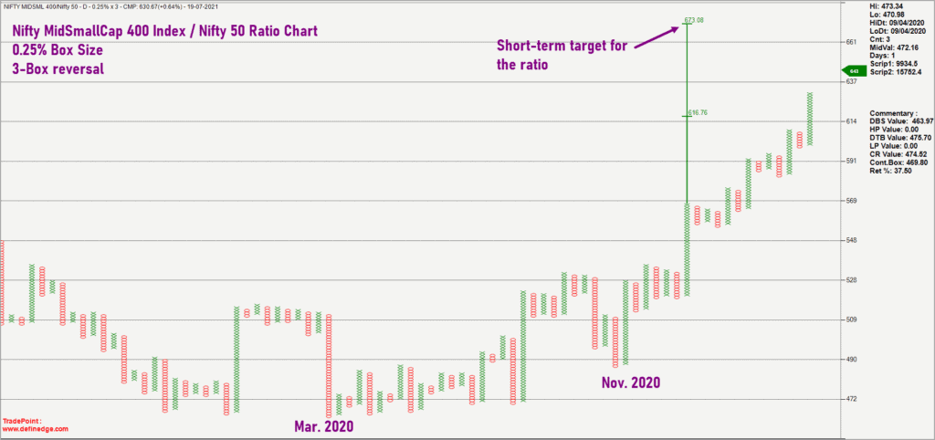 mid-and-smallcap index