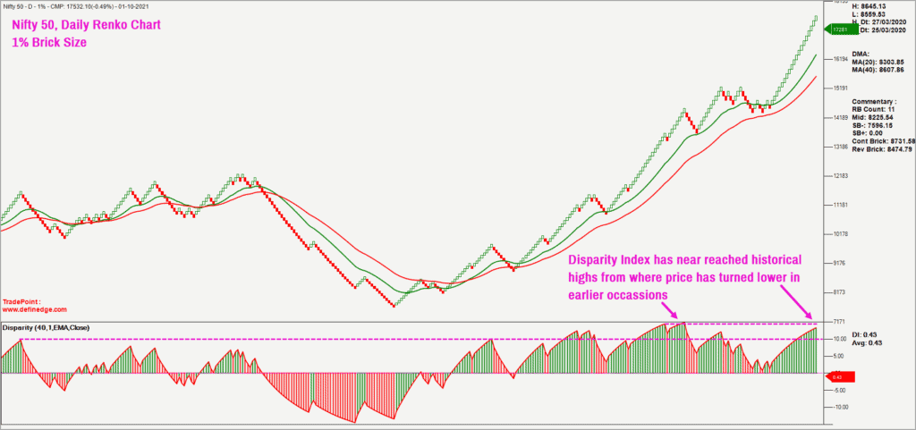 correction in the Nifty 50