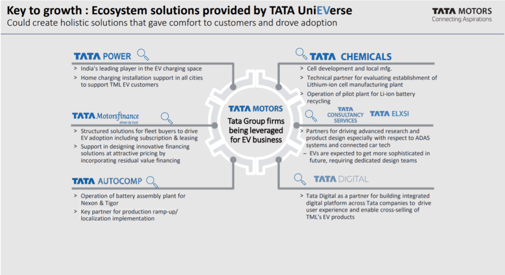 tata group