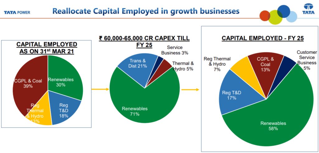 tata group