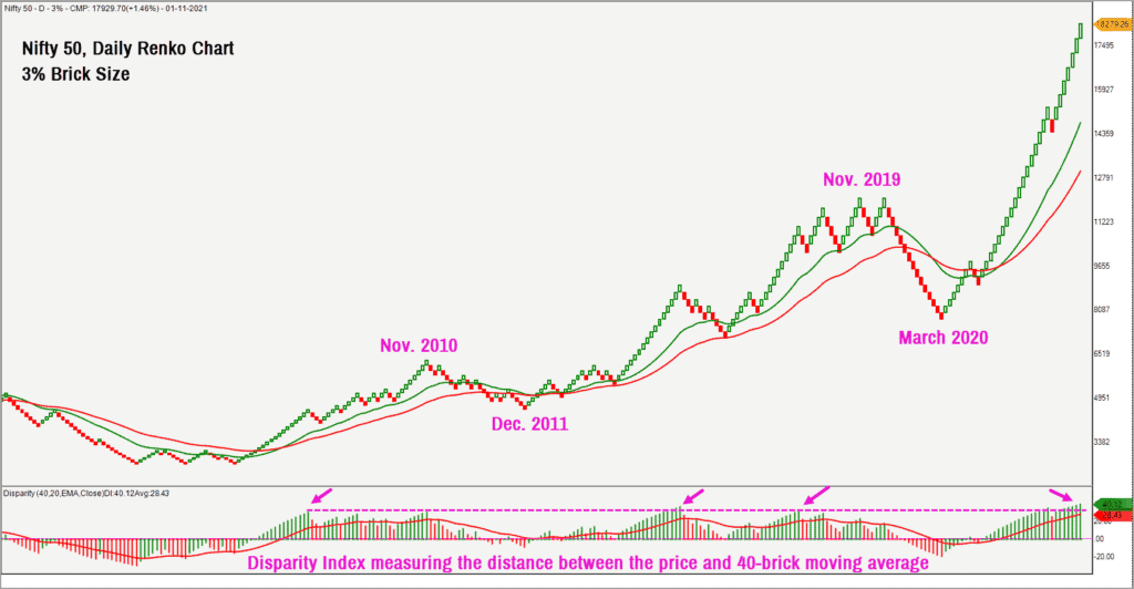 will the correction continue