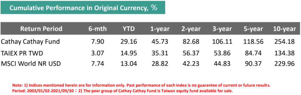 Nippon India Taiwan Equity Fund, chip shortage