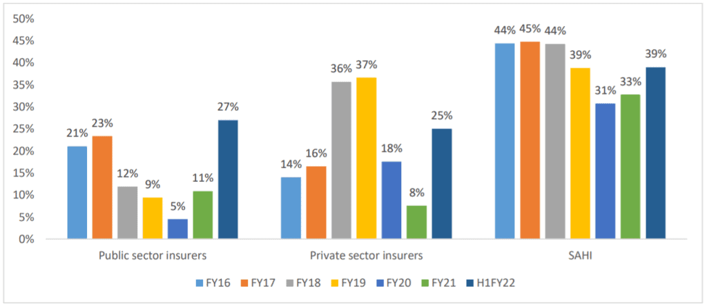 Star Health, Star Health IPO, Star Health and Allied Insurance Co Ltd