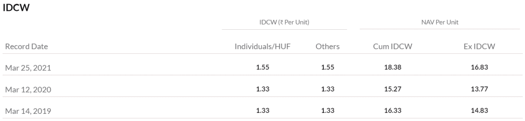 What is IDCW in mutual funds?, Income Distribution cum Capital Withdrawal