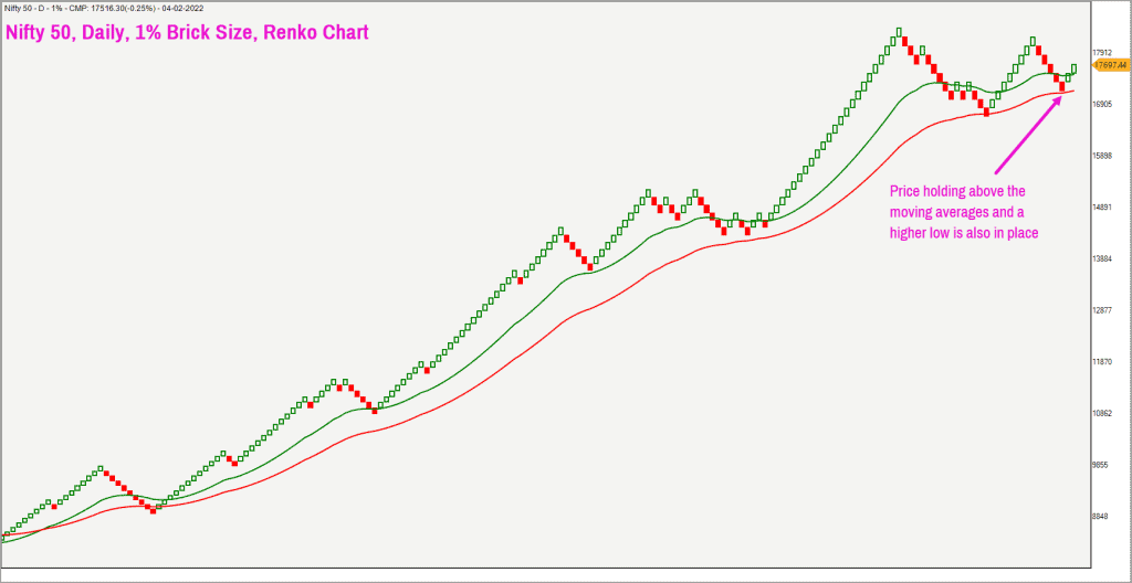 Technical outlook, Technical outlook for nifty 50 and nasdaq 100, Nifty 50 short-term technical outlook