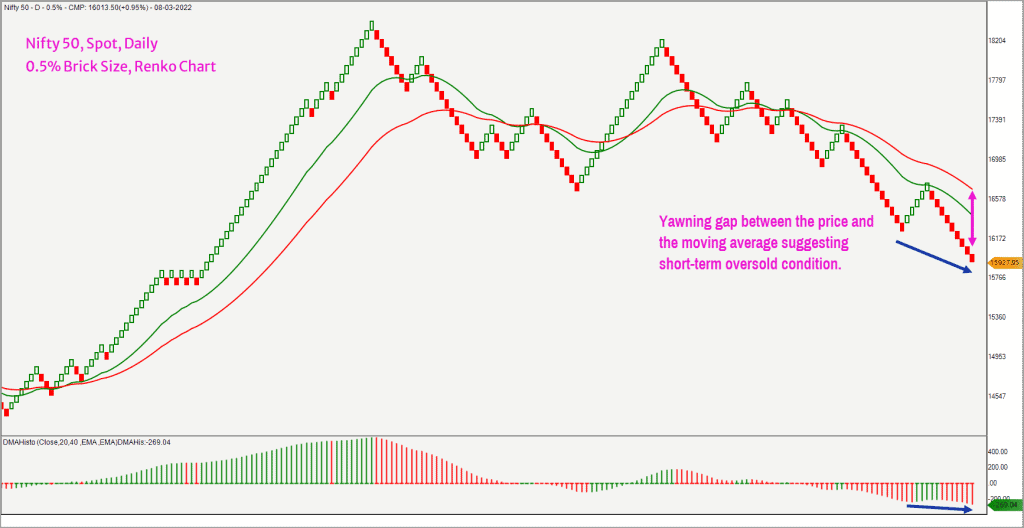 Short term outlook for Nifty 50