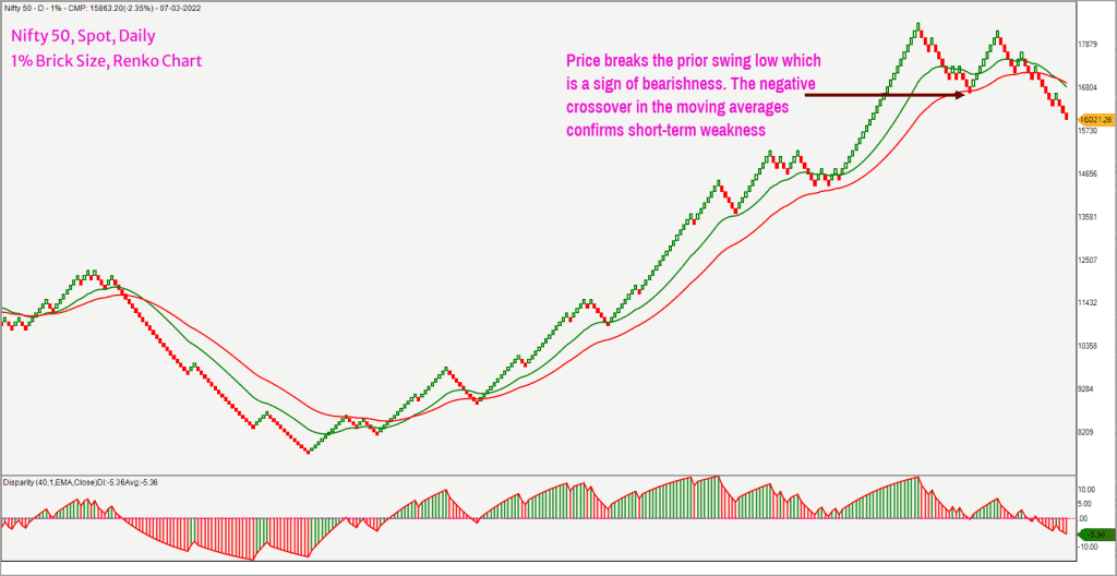 Short term outlook for Nifty 50