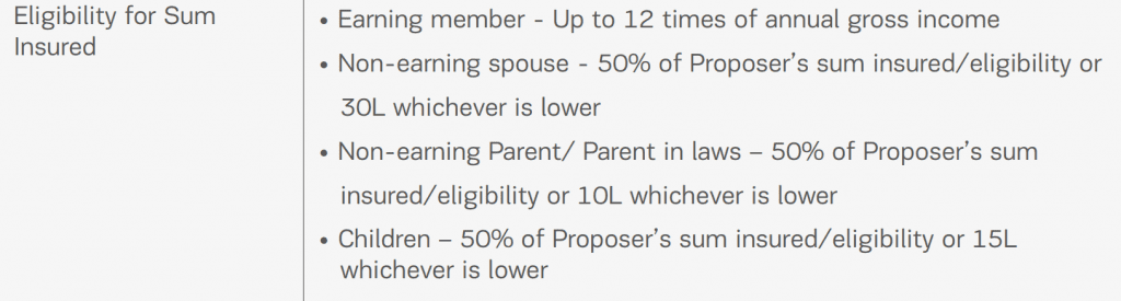 Eligibility for sum insured - Activ Secure Critical Illness Plan Review