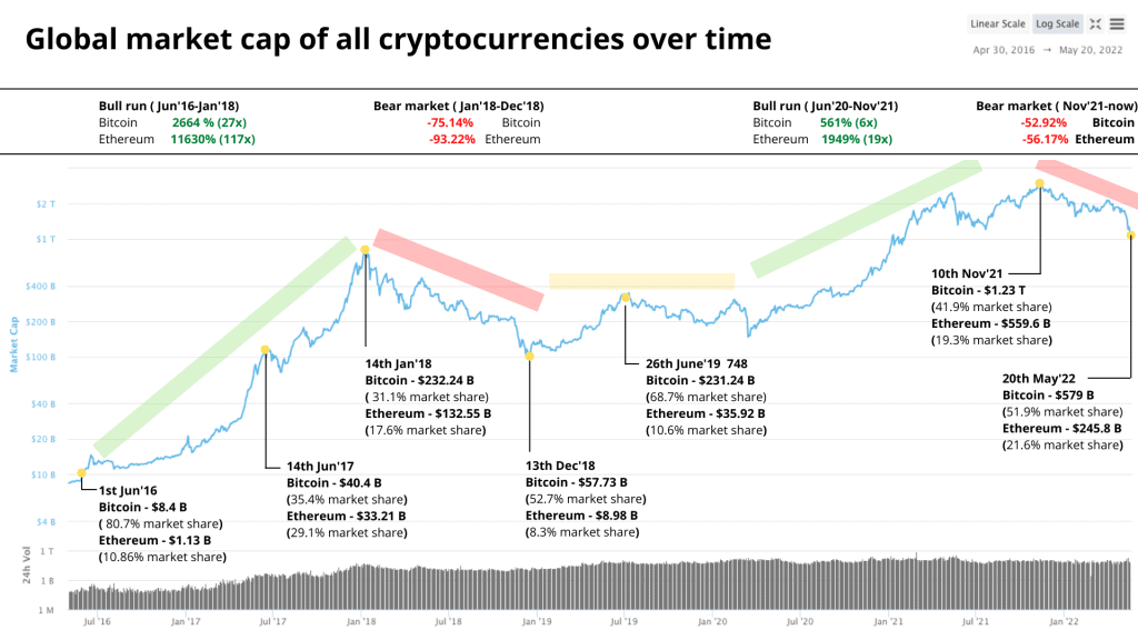 BTC, ETH, BTC vs ETH