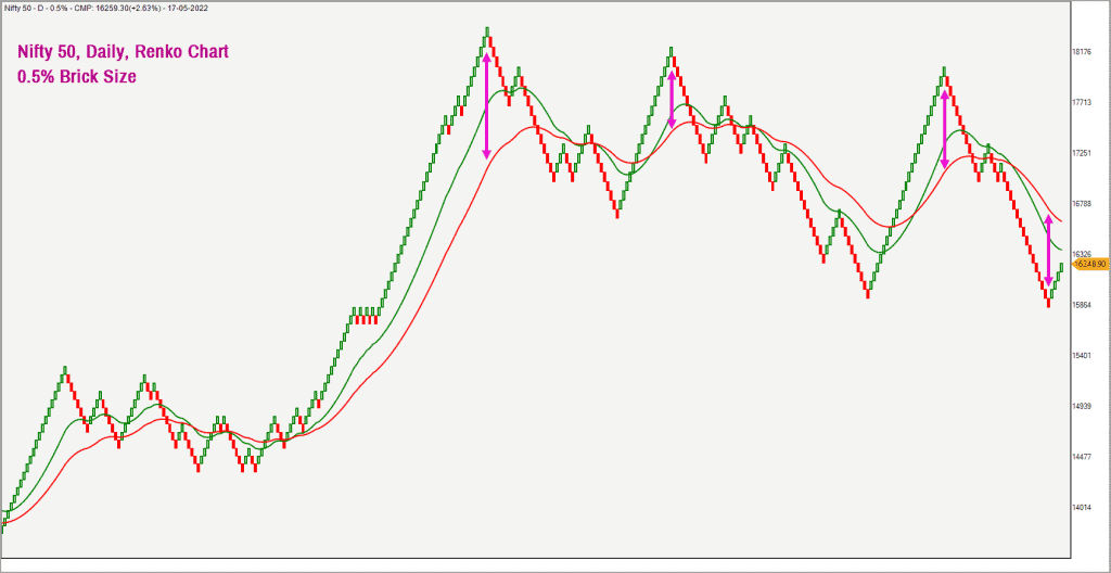 Nifty 50: What Now?