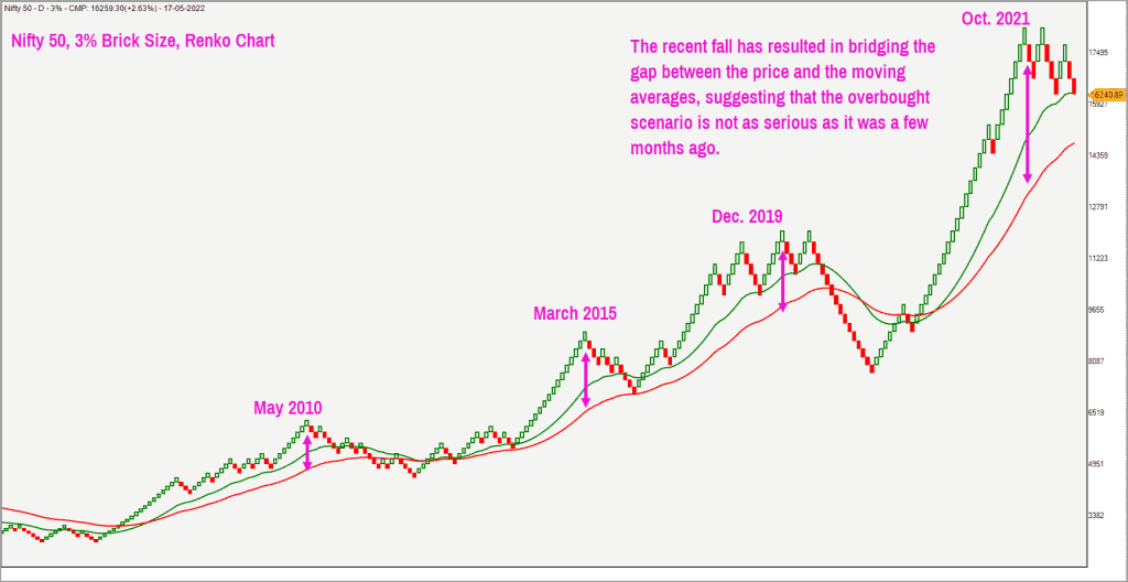 Nifty 50: What Now?