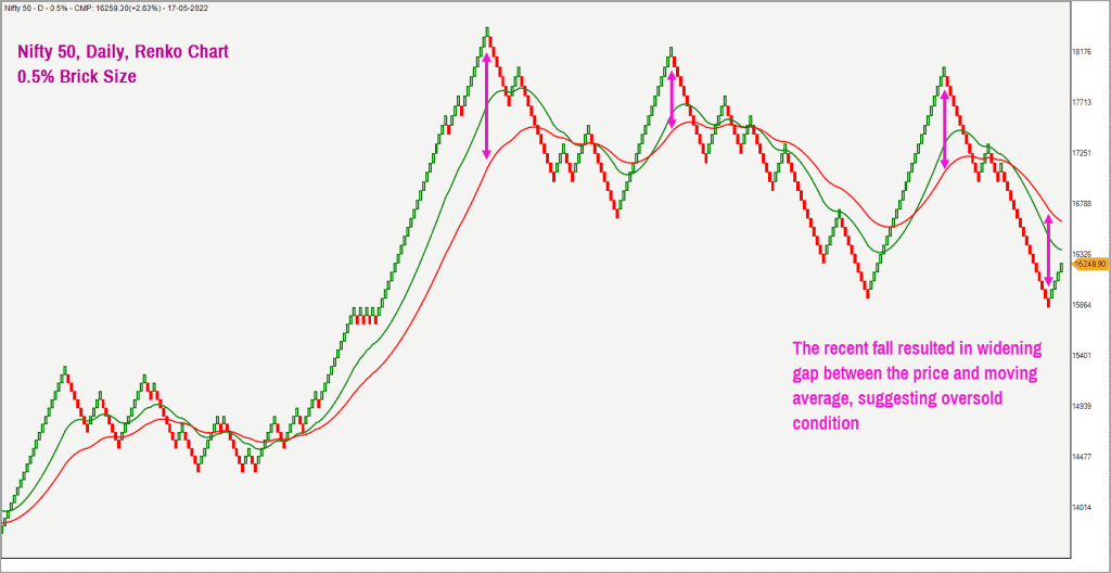 Nifty 50: What Now?