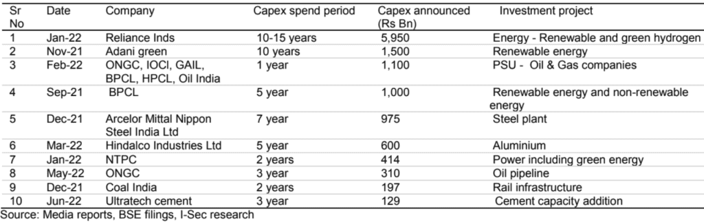 Prime Recommendation: How to play the cyclical space now