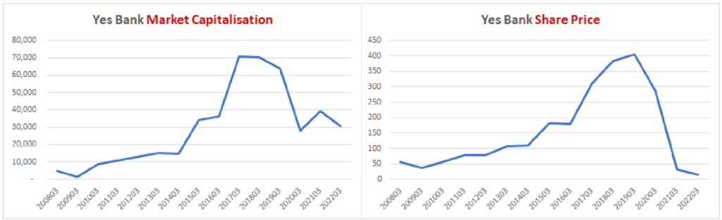 Are you looking for the next HDFC Bank?