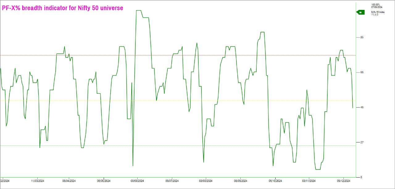 Nifty 50 indicator chart