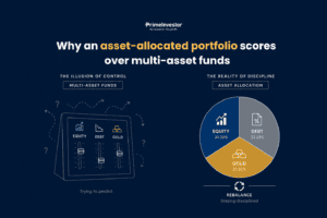 Why an asset-allocated portfolio scores over multi-asset funds